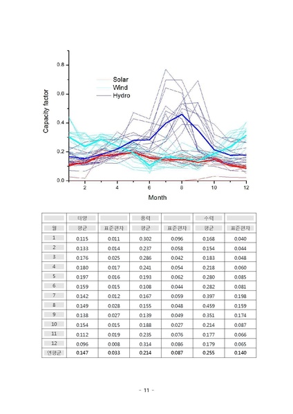 파일:EPSIS 자료분석.pdf