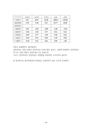 다음 페이지 →
