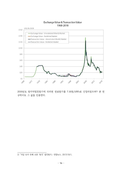 파일:EPSIS 자료분석.pdf