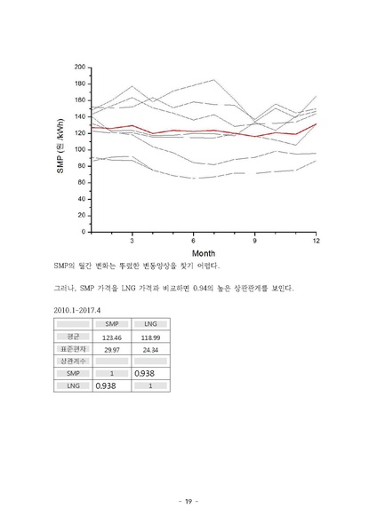 파일:EPSIS 자료분석.pdf