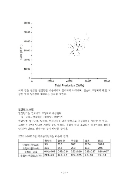 파일:EPSIS 자료분석.pdf