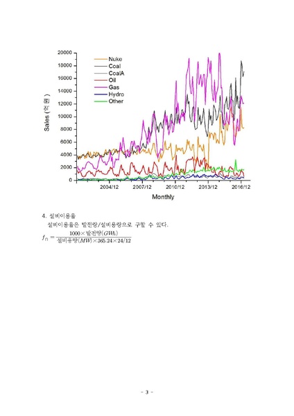 파일:EPSIS 자료분석.pdf