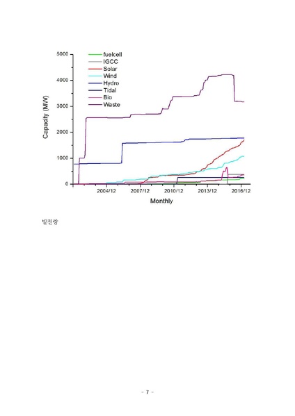 파일:EPSIS 자료분석.pdf