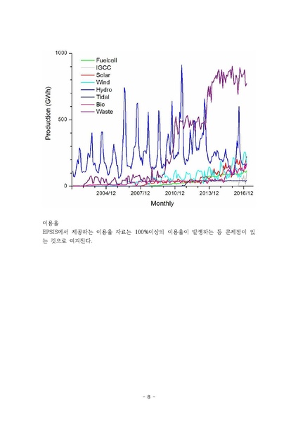 파일:EPSIS 자료분석.pdf