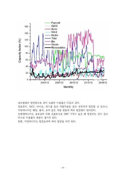 파일:EPSIS 자료분석.pdf