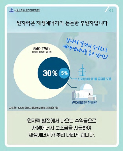 파일:23 카드뉴스.pdf