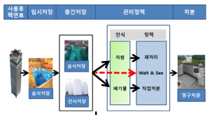 Sf.관지정책.png