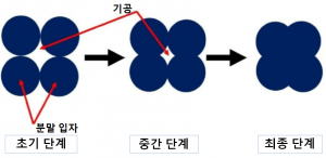 소결단계.png