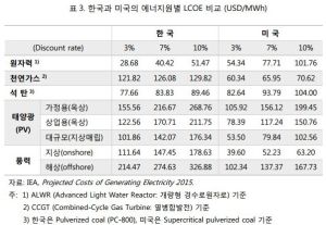Lcoe2.jpg