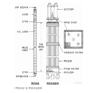 핵연료및핵연료집합체.png