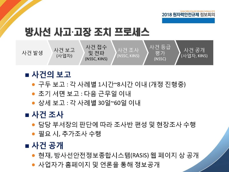 파일:2017 NSSIC 방사선사고(박창수)-0320.pdf