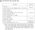 2016년 12월 17일 (토) 10:22 판의 섬네일