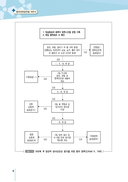 파일:MedicineSecond 2016.pdf