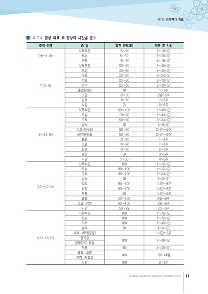 파일:MedicineSecond 2016.pdf