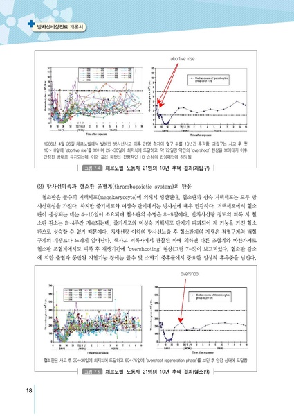 파일:MedicineSecond 2016.pdf