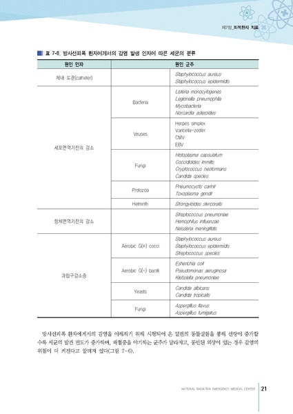 파일:MedicineSecond 2016.pdf