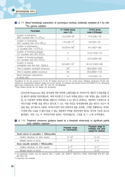 파일:MedicineSecond 2016.pdf