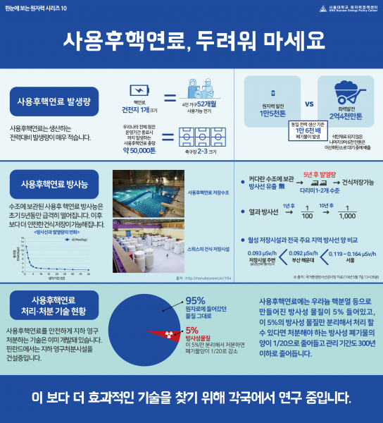 파일:인포10.png