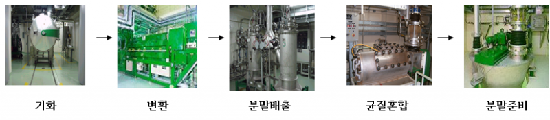 파일:재변환공정.png