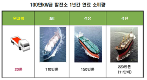 100만kW급발전소연료소비량.png