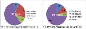 자연방사선량(한국미국).png