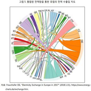 유럽그리드.jpg