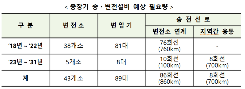 파일:8table4.png