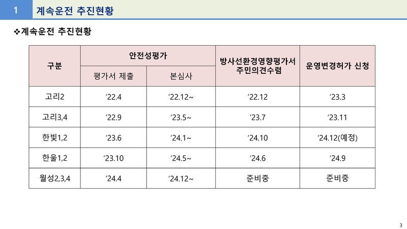 파일:계속운전 진행현황 및 문제점.pdf