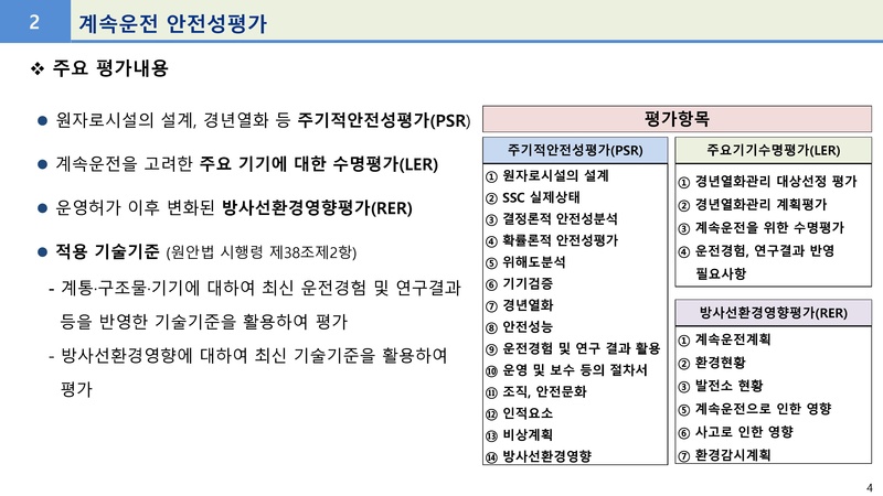 파일:계속운전 진행현황 및 문제점.pdf