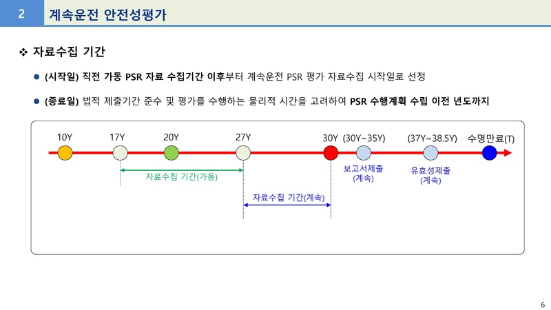 파일:계속운전 진행현황 및 문제점.pdf