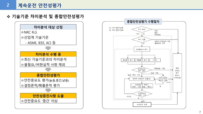파일:계속운전 진행현황 및 문제점.pdf