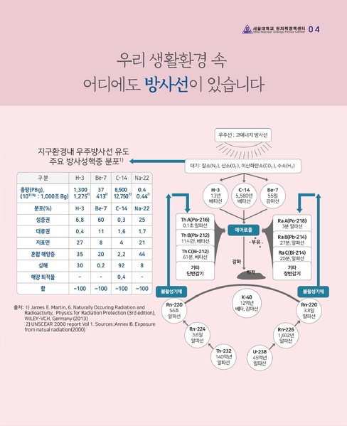 파일:Cardnews.41.pdf