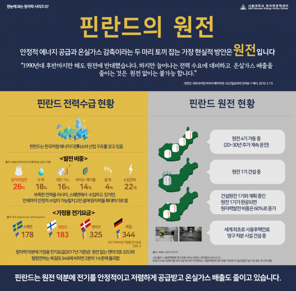 파일:인포7.핀란드의원전.png