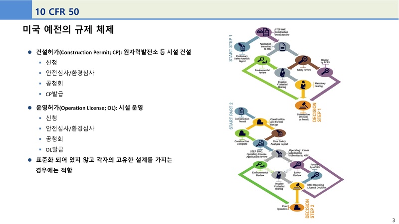 파일:선진원자로 인허가를 위한 리스크정보활용 규제체제 구축의 필요성.pdf