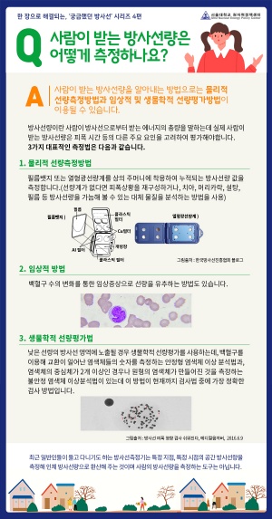 4. 방사선량 측정.jpg