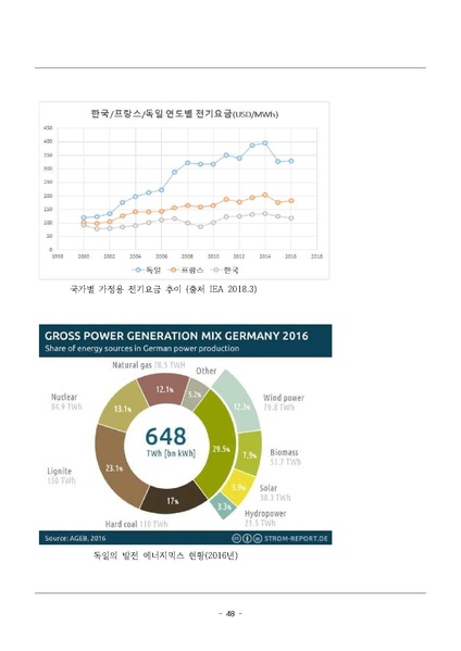 파일:탈핵교재 팩트체크.18.7.17 eBook.rev3.pdf