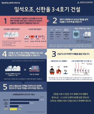 일석오조신한울34호기건설 20190305.png