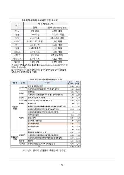파일:탈핵교재 팩트체크.18.7.17 eBook.rev1.pdf