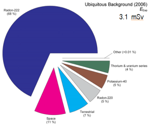 Fig3 19(NCRP160).png