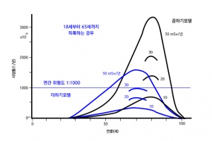 종사자선량한도설정.jpg