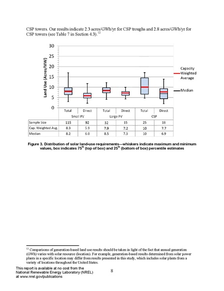 파일:SolarLand NREL.pdf
