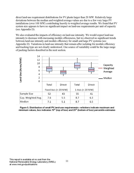 파일:SolarLand NREL.pdf