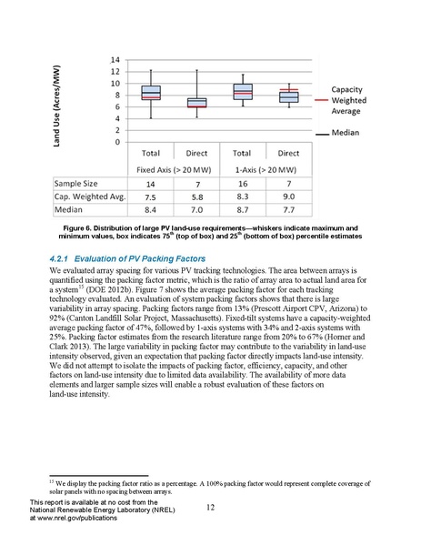 파일:SolarLand NREL.pdf