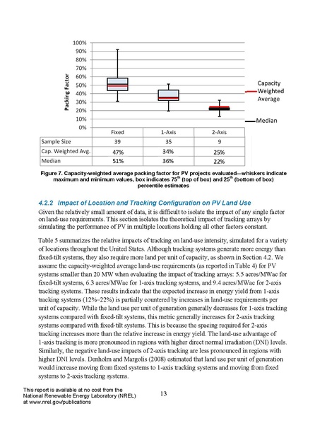 파일:SolarLand NREL.pdf