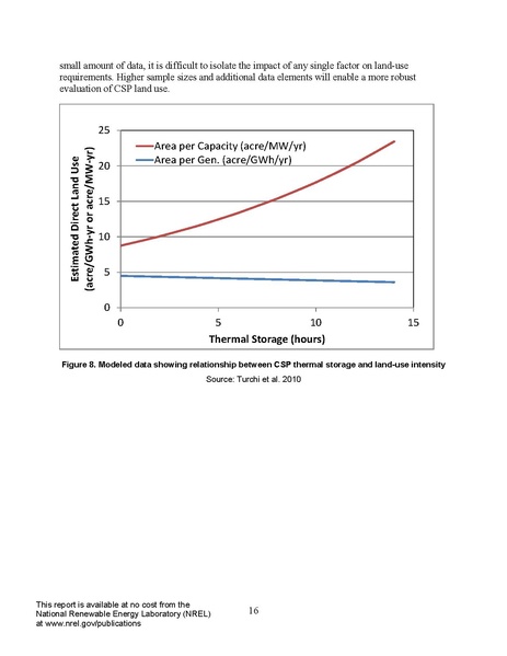 파일:SolarLand NREL.pdf