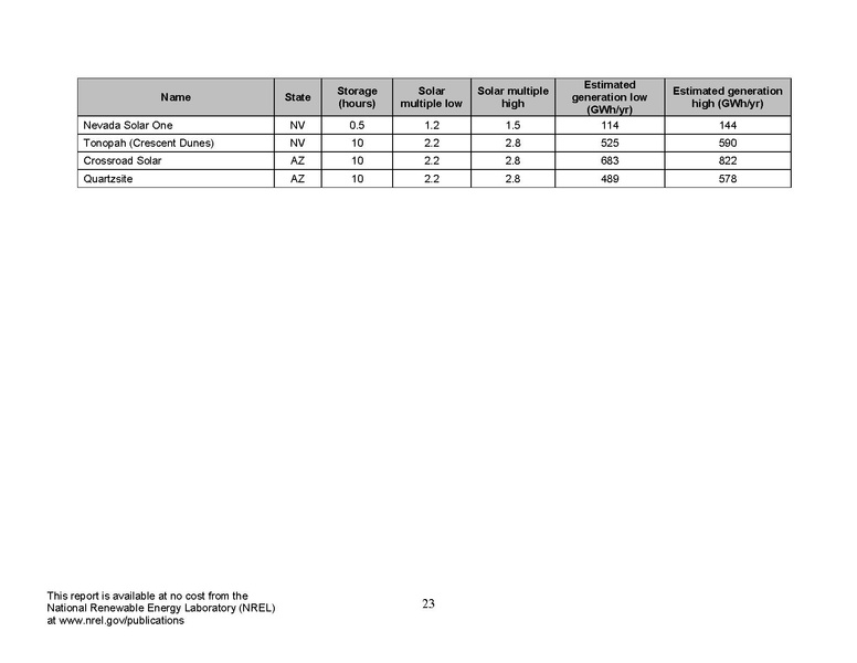 파일:SolarLand NREL.pdf