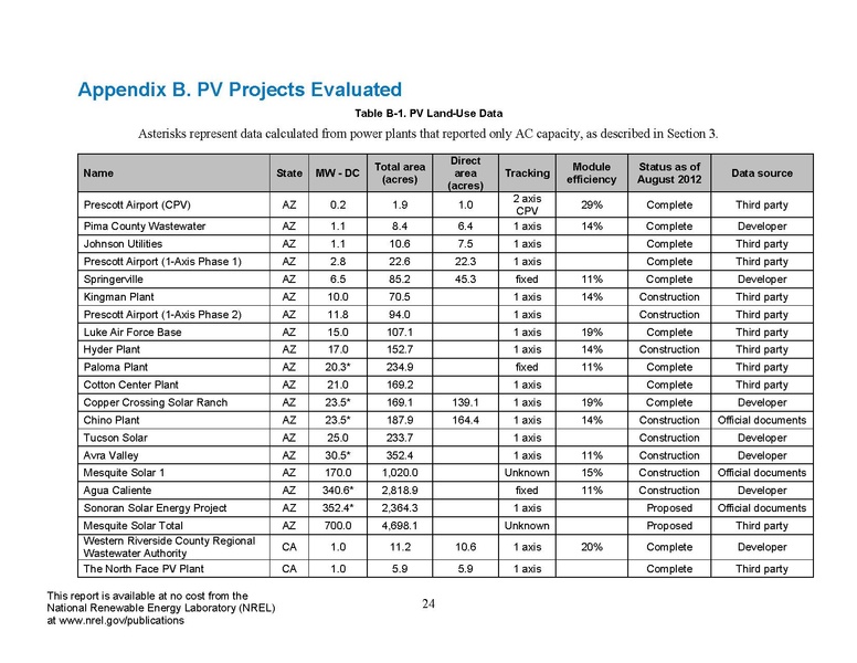 파일:SolarLand NREL.pdf