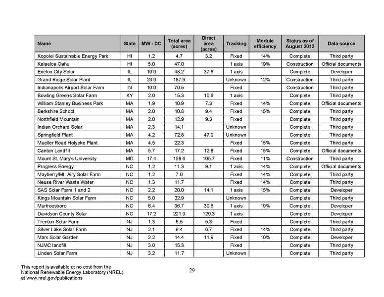 파일:SolarLand NREL.pdf