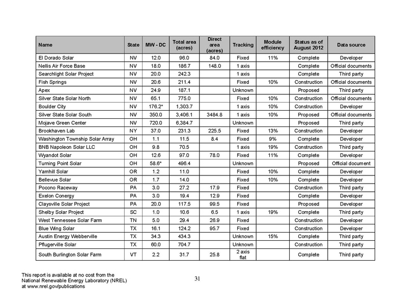 파일:SolarLand NREL.pdf