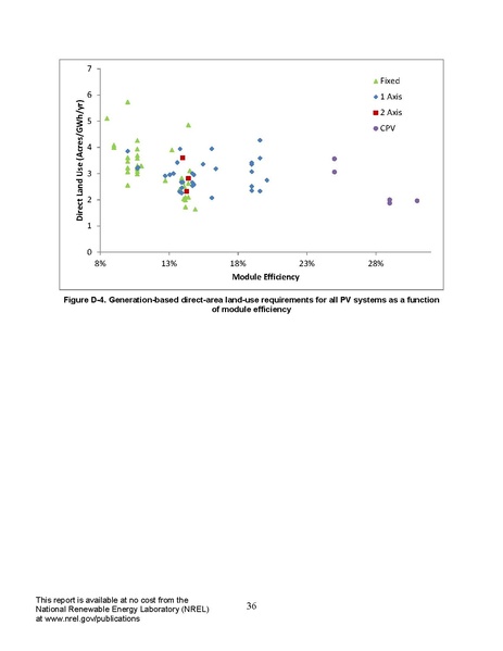 파일:SolarLand NREL.pdf